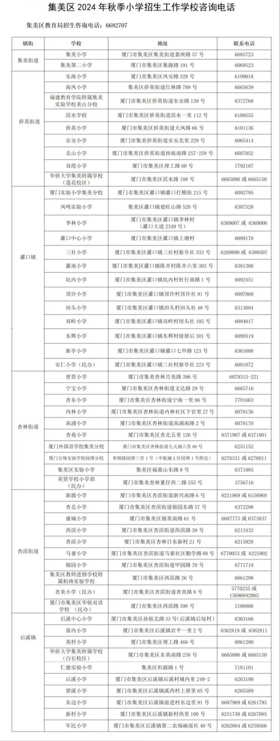 集美区2024年秋季小学招生工作意见 第32张