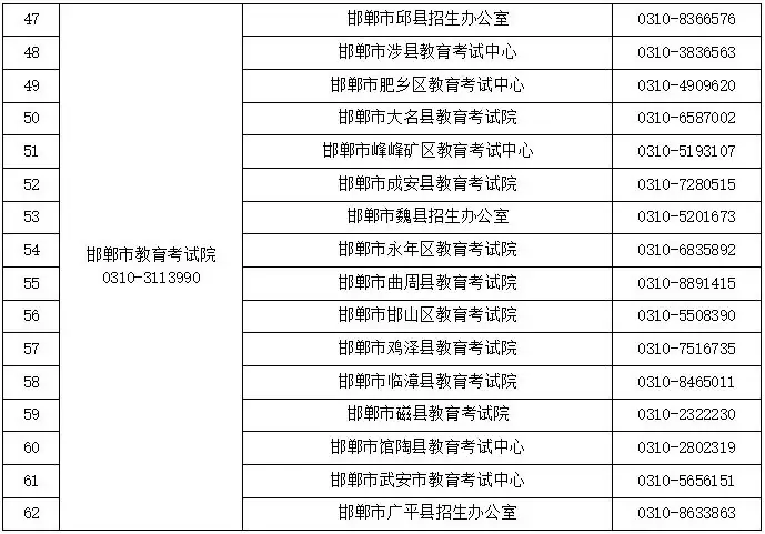 2024高考及对口升学文化考试咨询电话公布!省教育考试最新通知-第4张图片-四季读书网