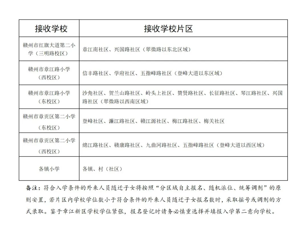 最新!章贡区小学学区划分出炉! 第10张 最新!章贡区小学学区划分出炉! 第10张