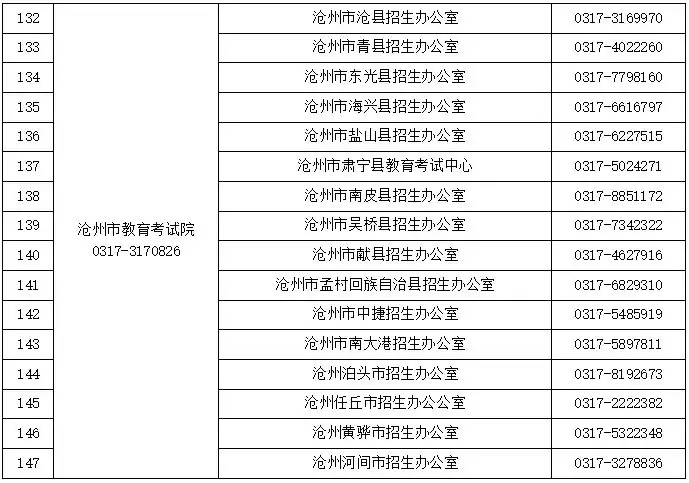 2024高考及对口升学文化考试咨询电话公布!省教育考试最新通知-第9张图片-四季读书网
