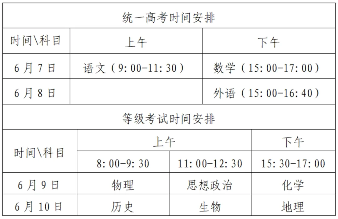 高考倒计时三天!2024山东高考志愿填报时间节点,提前收藏! 第3张 高考倒计时三天!2024山东高考志愿填报时间节点,提前收藏! 第3张