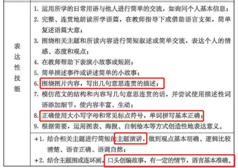 小学家长必看!英语新旧课本一对一深度解读!改版后,针对新变化,如何让孩子1小时速记200单词?-第35张图片-四季读书网
