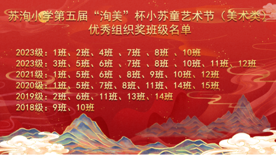 “洵美而行 乐美童年”苏洵小学第五届“洵美”杯小苏童艺术节(美术类)评选活动 第8张 “洵美而行 乐美童年”苏洵小学第五届“洵美”杯小苏童艺术节(美术类)评选活动 第8张