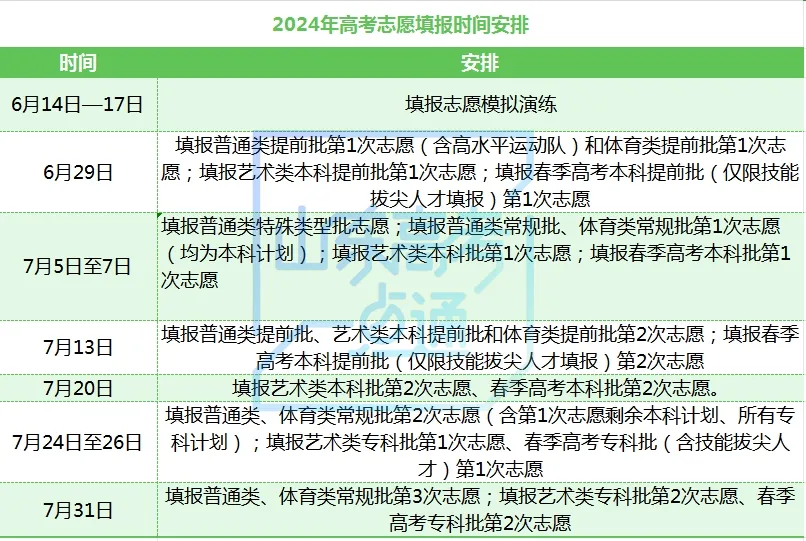 考生有四个考场?高考准考证这些信息一定要关注! 第13张 考生有四个考场?高考准考证这些信息一定要关注! 第13张