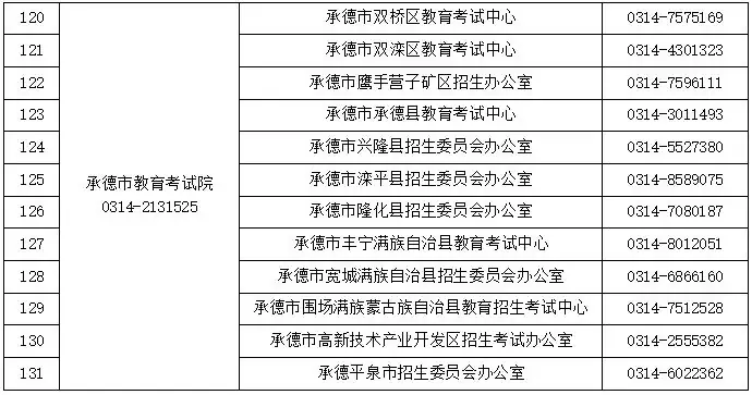 2024高考及对口升学文化考试咨询电话公布!省教育考试最新通知-第8张图片-四季读书网