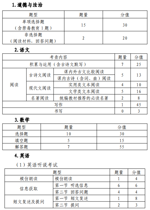 24深圳中考时间已定!附往届命题原则、各科题型题量! 第3张 24深圳中考时间已定!附往届命题原则、各科题型题量! 第3张