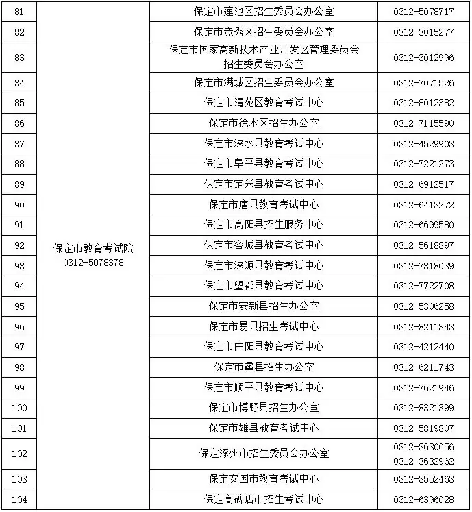 2024高考及对口升学文化考试咨询电话公布!省教育考试最新通知-第6张图片-四季读书网