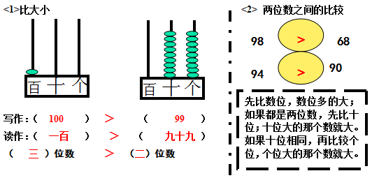 小学一年级下册数学口诀、常考题练习! 第7张 小学一年级下册数学口诀、常考题练习! 第7张