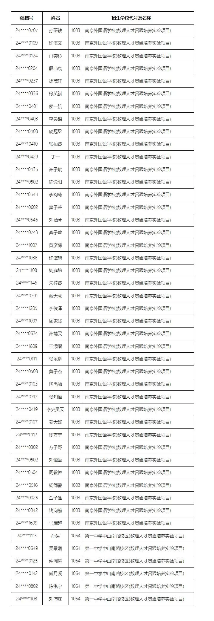 名单公示!南京这些学生中考提前上岸 第8张 名单公示!南京这些学生中考提前上岸 第8张