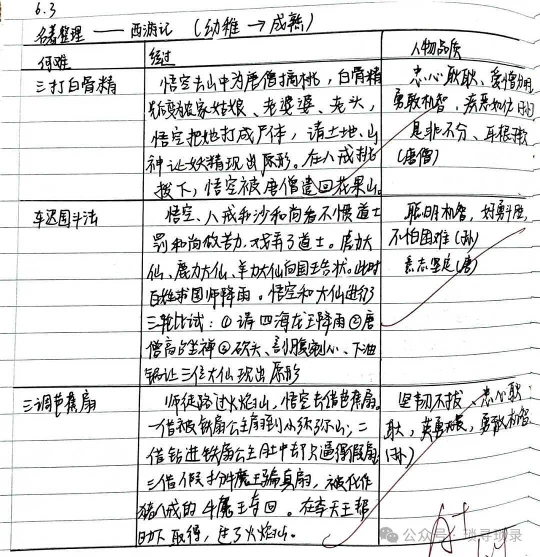 中考日常四 第18张 中考日常四 第18张