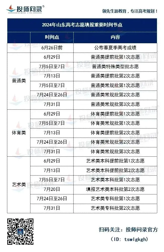 高考准考证这些信息一定要关注!(为了高考生请转发) 第6张 高考准考证这些信息一定要关注!(为了高考生请转发) 第6张