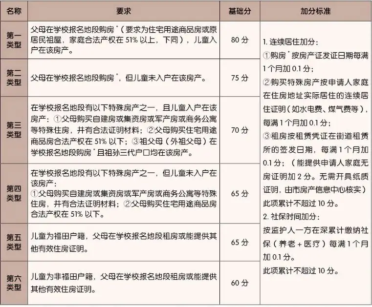梅丽小学欢迎你!福田区梅丽小学2024年小一招生开始啦! 第22张