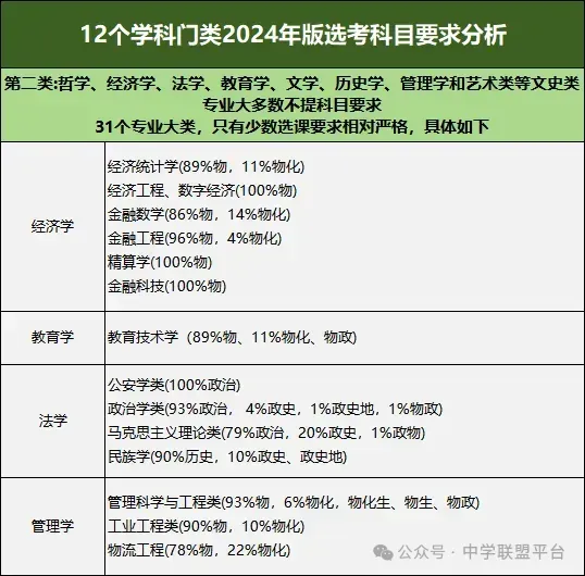 【直击高考】2024山东高考6选3选考人数公布及最新13个变化! 第18张