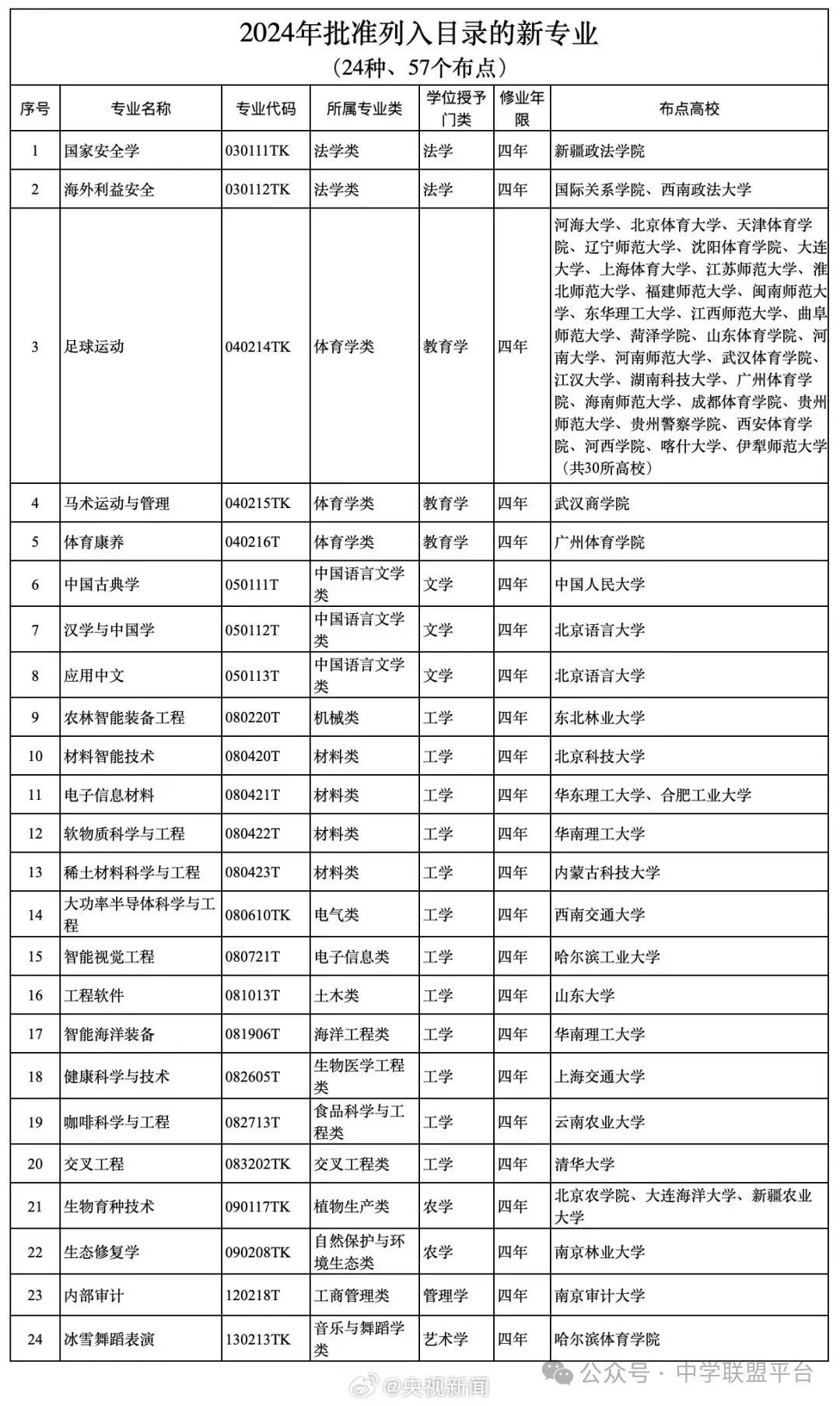 【直击高考】2024山东高考6选3选考人数公布及最新13个变化! 第22张