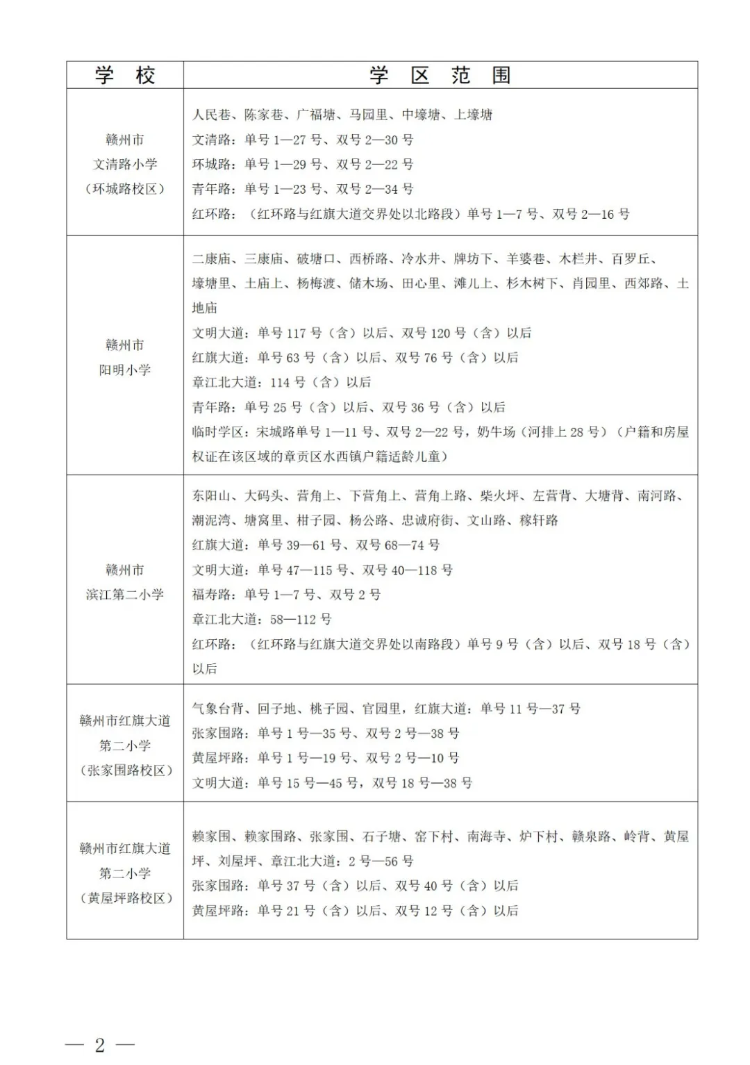 最新!章贡区小学学区划分出炉! 第4张 最新!章贡区小学学区划分出炉! 第4张