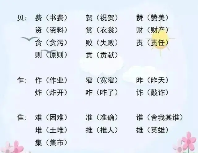 小学语文“加偏旁,组新字”!全是必考点,老师都说一定要打印! 第7张