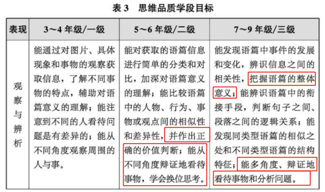 小学家长必看!英语新旧课本一对一深度解读!改版后,针对新变化,如何让孩子1小时速记200单词?-第14张图片-四季读书网