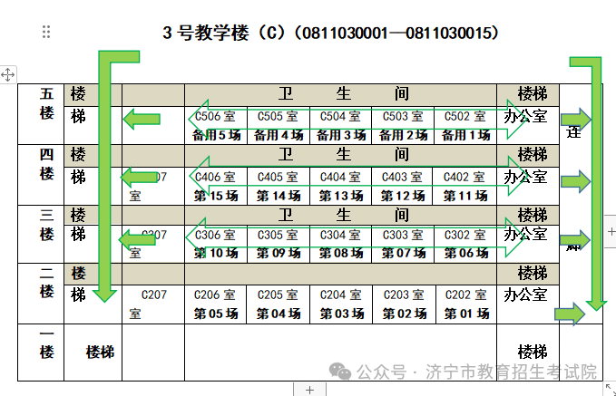 济宁市2024年夏季高考考点示意图及考场分布图公布 第10张 济宁市2024年夏季高考考点示意图及考场分布图公布 第10张