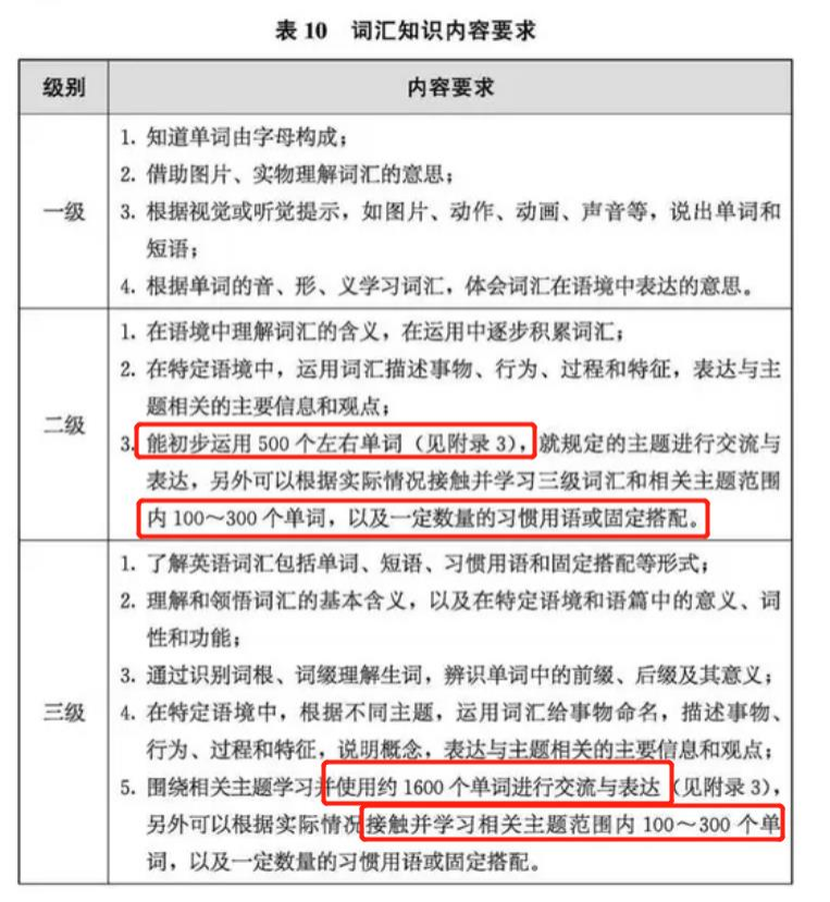 小学家长必看!英语新旧课本一对一深度解读!改版后,针对新变化,如何让孩子1小时速记200单词?-第26张图片-四季读书网