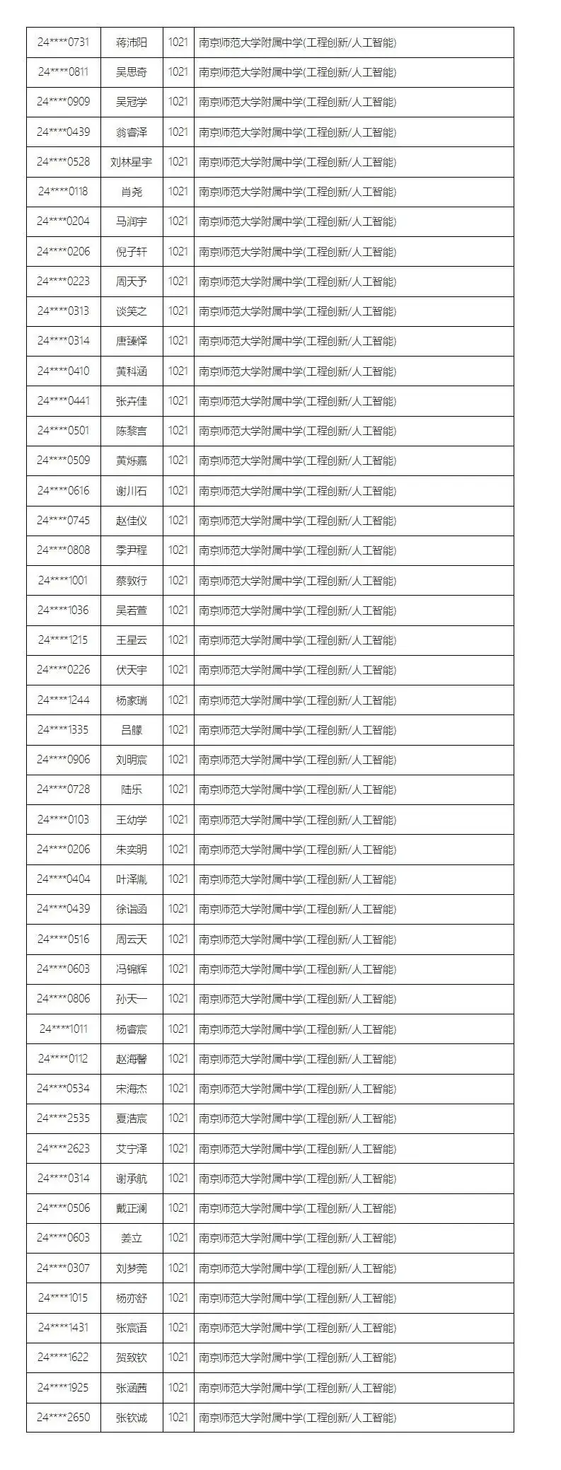 名单公示!南京这些学生中考提前上岸 第5张 名单公示!南京这些学生中考提前上岸 第5张