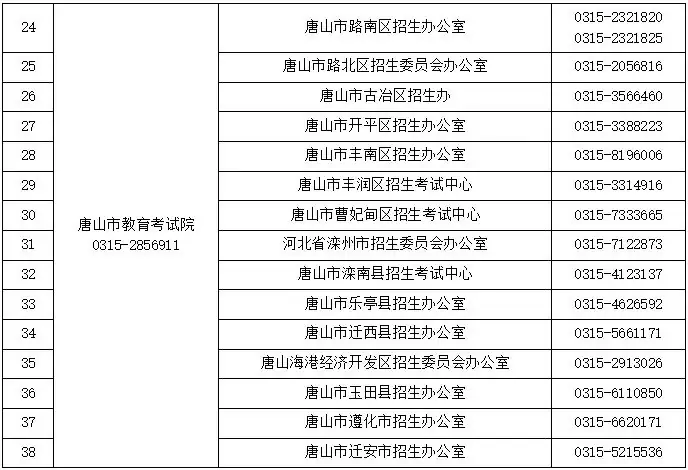2024高考及对口升学文化考试咨询电话公布!省教育考试最新通知-第2张图片-四季读书网