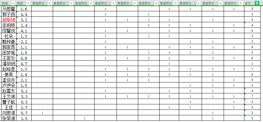 【宏阅读行动▕ 天河小学·书友会】“读”万卷之精华 “书”天下之华章——天河小学书友会阅读分享展示(第3期) 第14张 【宏阅读行动▕ 天河小学·书友会】“读”万卷之精华 “书”天下之华章——天河小学书友会阅读分享展示(第3期) 第14张