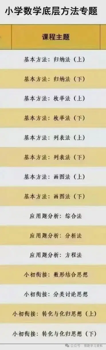 小学数学 第6张
