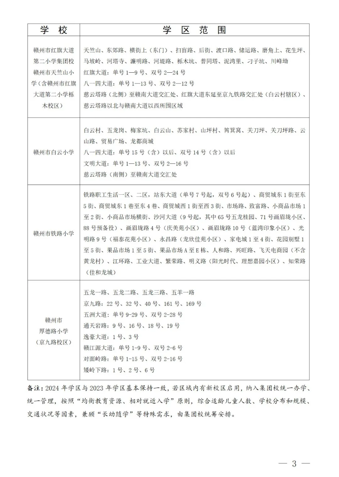 最新!章贡区小学学区划分出炉! 第5张 最新!章贡区小学学区划分出炉! 第5张