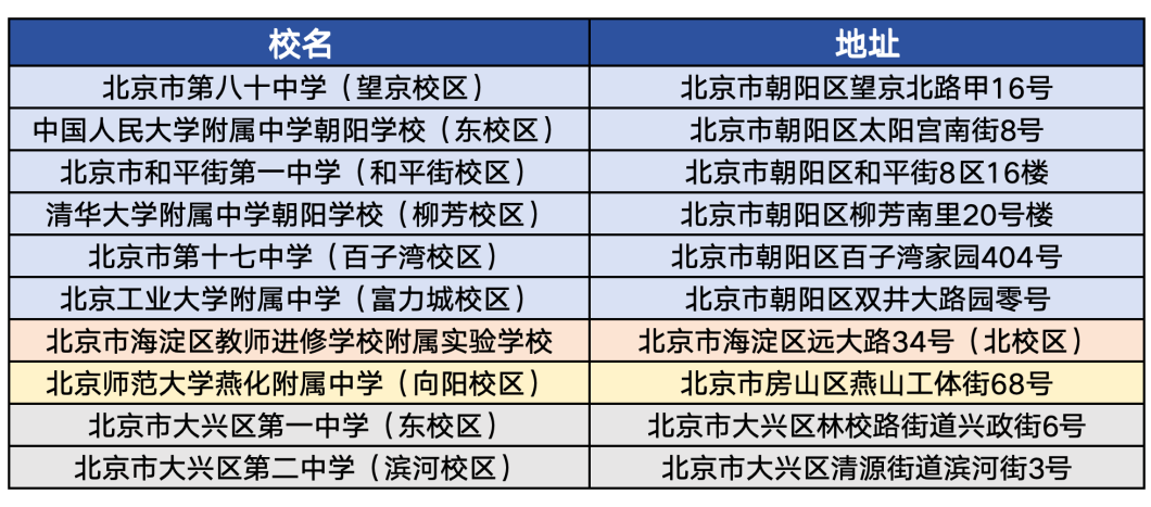 请注意:2024北京高考易混淆考点信息及考点“踩点”攻略 第2张 请注意:2024北京高考易混淆考点信息及考点“踩点”攻略 第2张