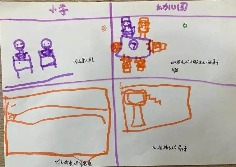 【滴宝园·幼小衔接】小学初体验 幼小零衔接 ——咸阳市秦都区育英名桥幼儿园大班幼小衔接活动 第89张 【滴宝园·幼小衔接】小学初体验 幼小零衔接 ——咸阳市秦都区育英名桥幼儿园大班幼小衔接活动 第89张