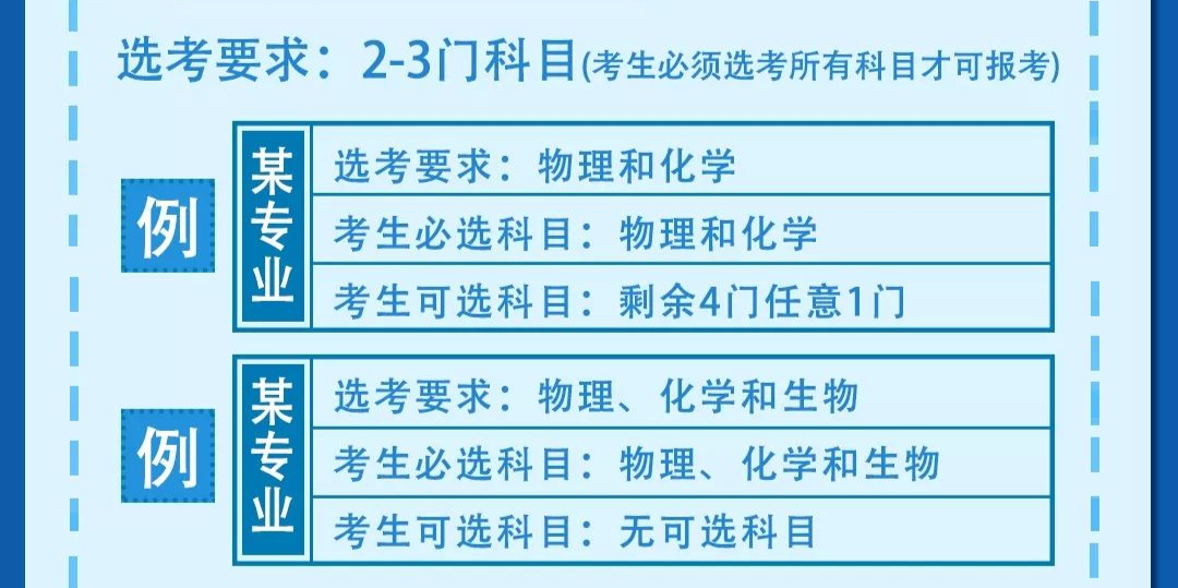 【直击高考】2024山东高考6选3选考人数公布及最新13个变化! 第15张