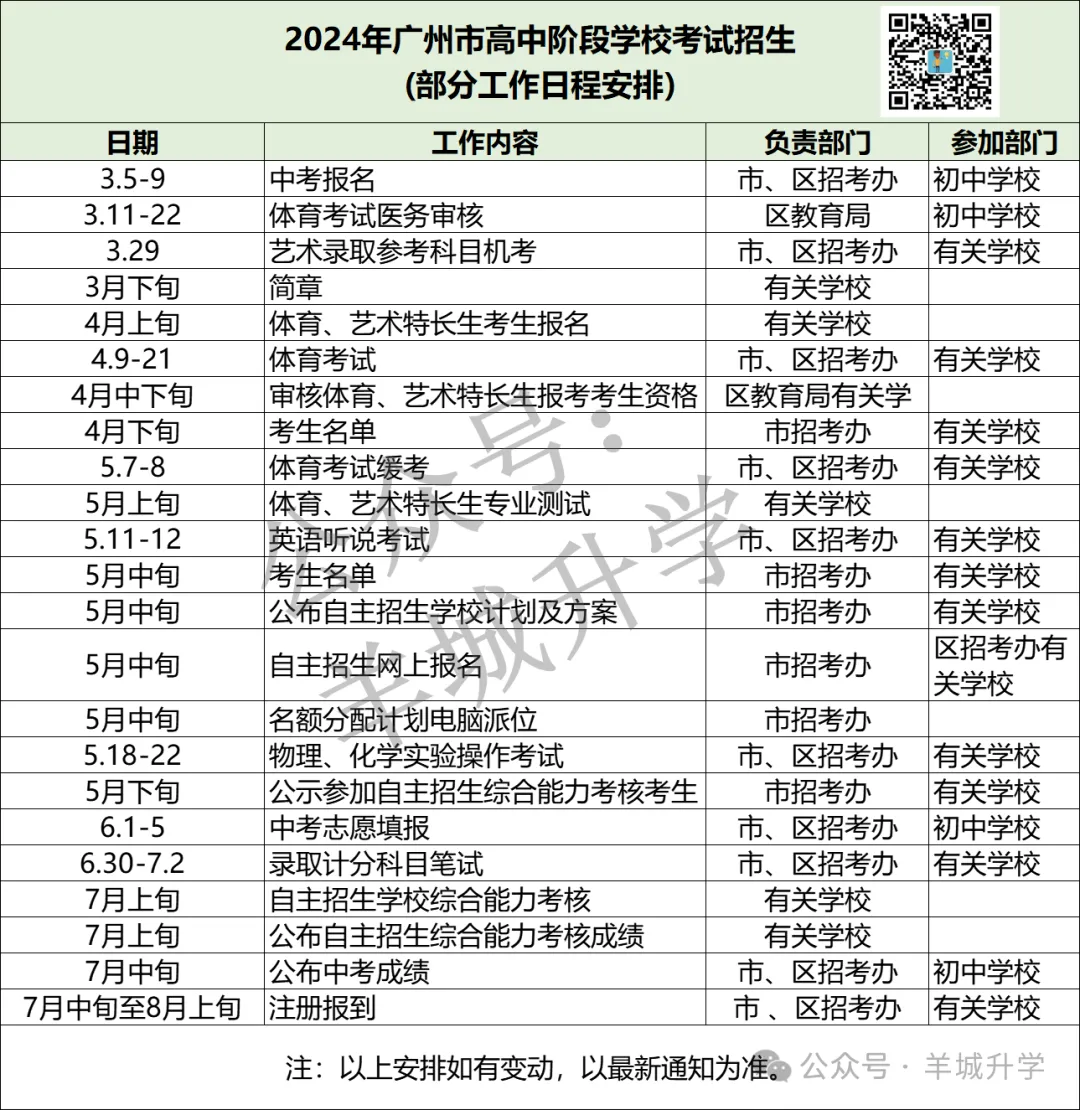 很难?2024多区中考二模试卷持续出炉!持续更新中! 第2张 很难?2024多区中考二模试卷持续出炉!持续更新中! 第2张