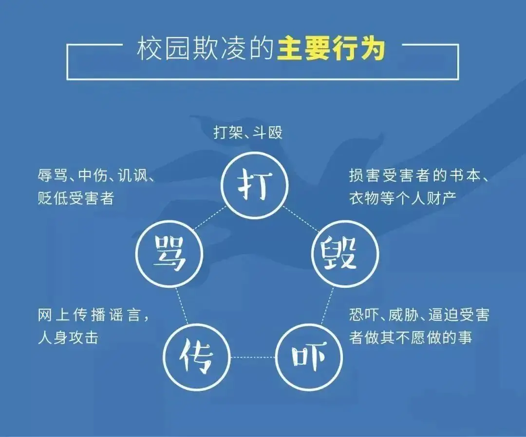 经开区盛华小学预防校园欺凌指导手册 第4张 经开区盛华小学预防校园欺凌指导手册 第4张