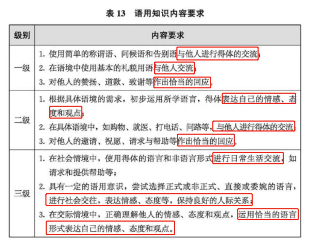 小学家长必看!英语新旧课本一对一深度解读!改版后,针对新变化,如何让孩子1小时速记200单词?-第10张图片-四季读书网