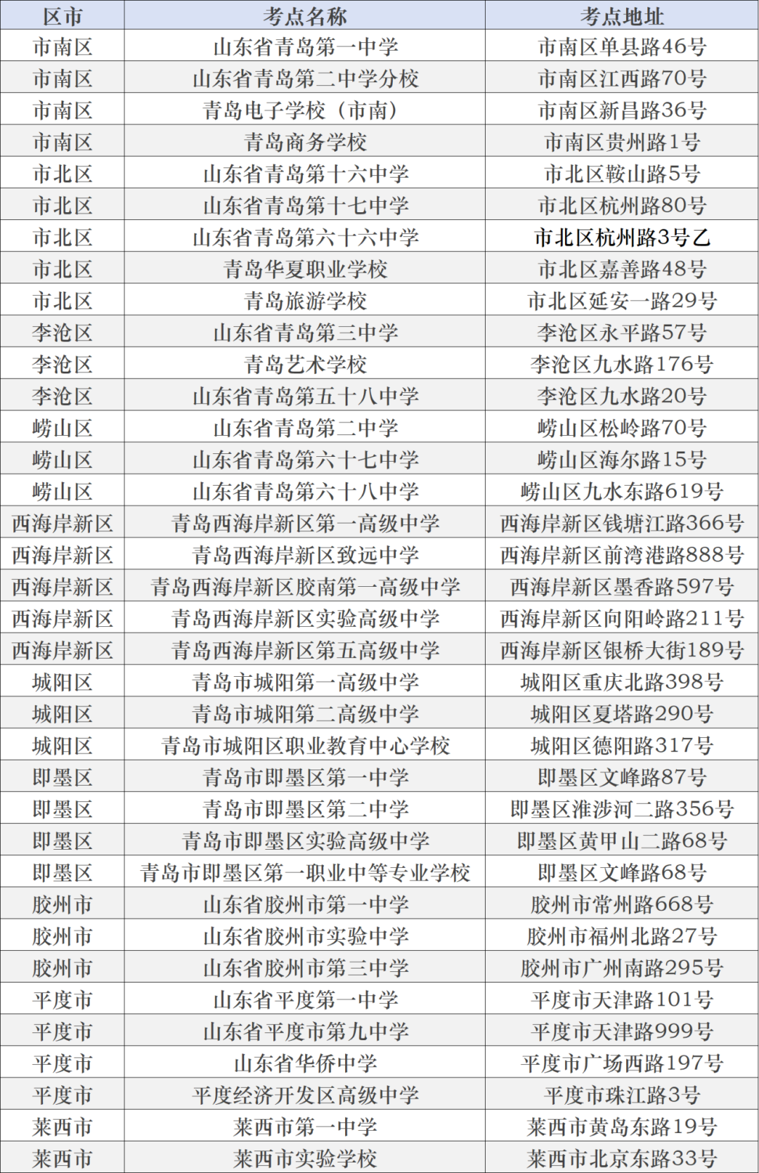 2024高考 | 山东省2024年高考16地市考点、考场分布图汇总 第3张 2024高考 | 山东省2024年高考16地市考点、考场分布图汇总 第3张