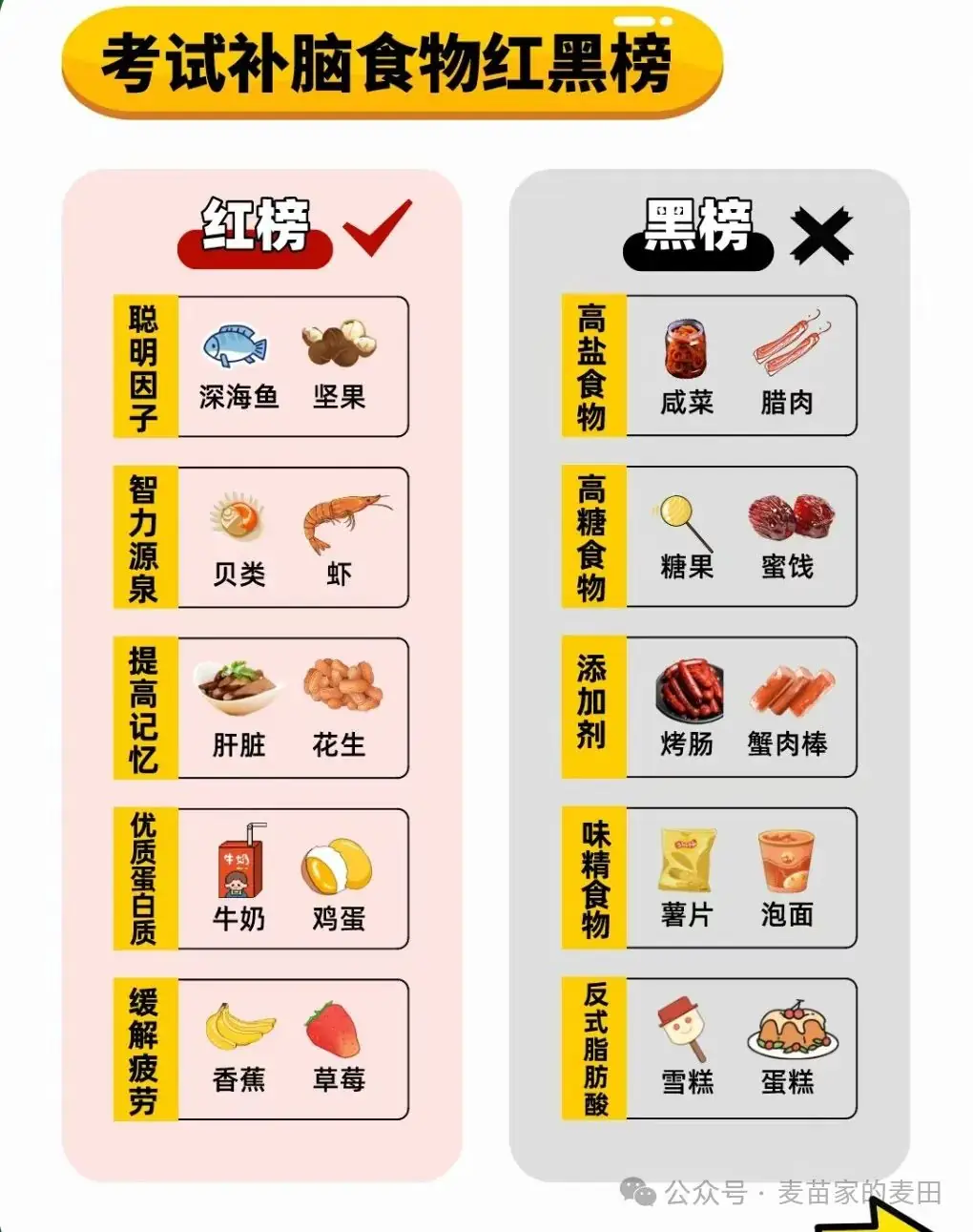 高考中考期间的饮食小贴士 第1张 高考中考期间的饮食小贴士 第1张