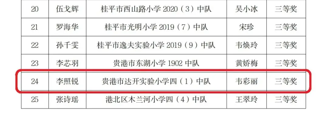 喜报!热烈祝贺贵港市达开实验小学谭淑婷 钟兆磊 李照锐等同学在2024年贵港市红领巾讲解员风采展示大赛中喜获佳绩 第13张 喜报!热烈祝贺贵港市达开实验小学谭淑婷 钟兆磊 李照锐等同学在2024年贵港市红领巾讲解员风采展示大赛中喜获佳绩 第13张