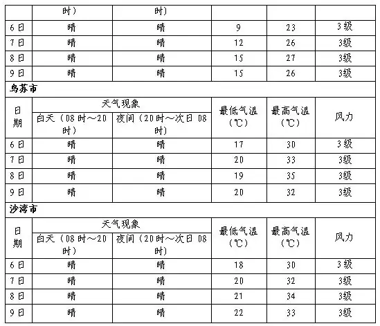 高考期间天气预报 第3张 高考期间天气预报 第3张