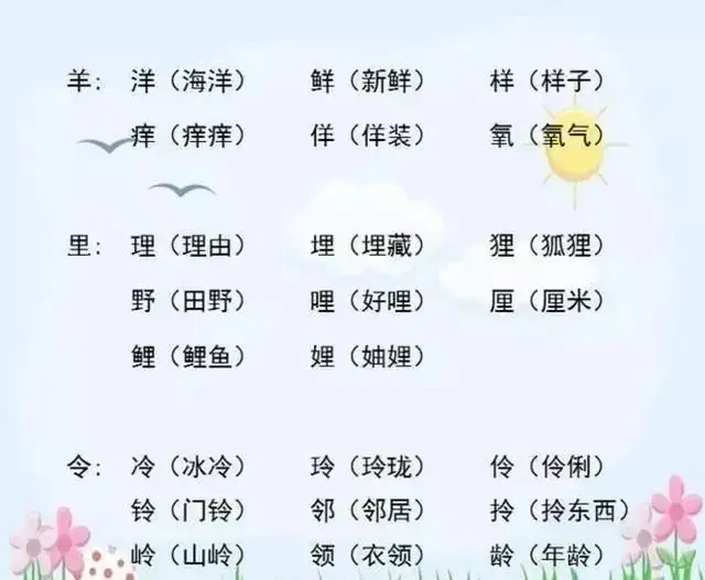 小学语文“加偏旁,组新字”!全是必考点,老师都说一定要打印! 第14张