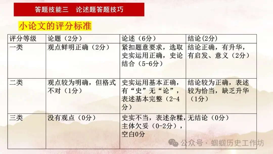 2024年历史中考冲刺之答题技巧 第24张 2024年历史中考冲刺之答题技巧 第24张