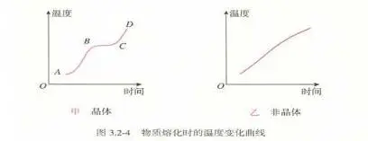 【中考物理】2024年中考物理考前20天终极冲刺攻略(倒计时17天)——物态变化 第12张 【中考物理】2024年中考物理考前20天终极冲刺攻略(倒计时17天)——物态变化 第12张