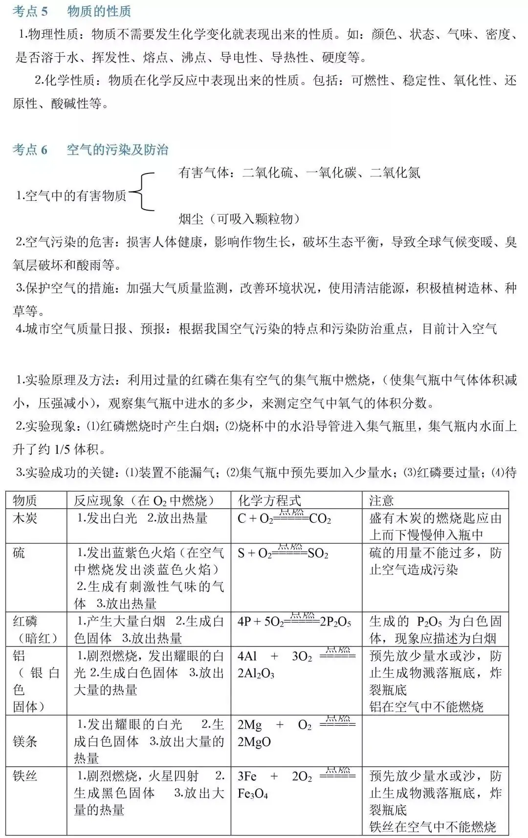 中考化学考点汇总 第4张