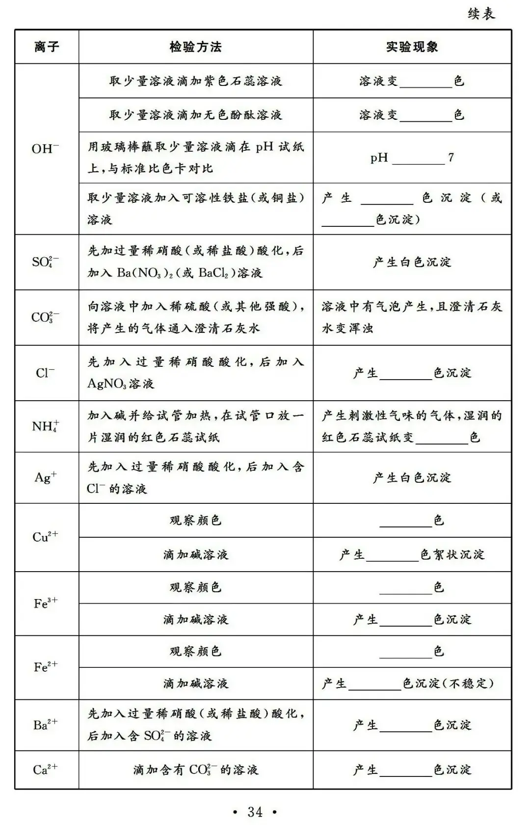 中考化学9篇突破专题记背手册,收藏复习! 第6张