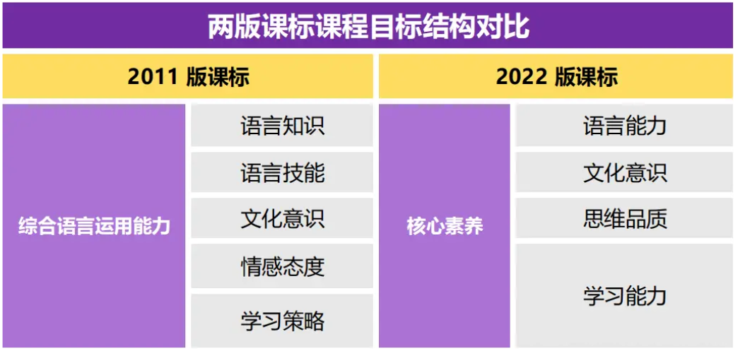 小学家长必看!英语新旧课本一对一深度解读!改版后,针对新变化,如何让孩子1小时速记200单词?-第8张图片-四季读书网
