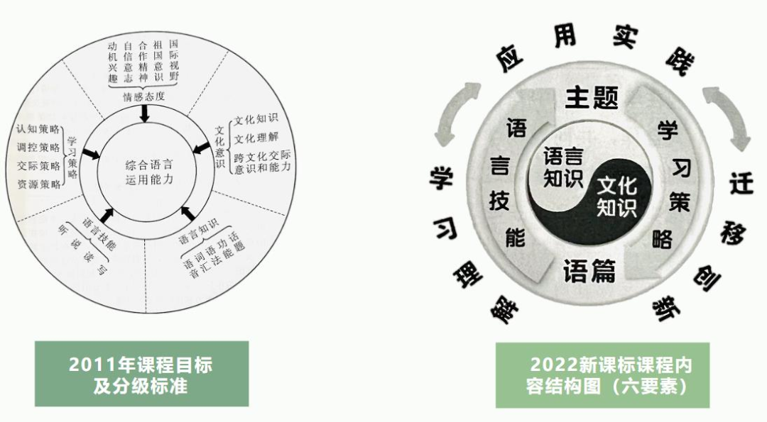 小学家长必看!英语新旧课本一对一深度解读!改版后,针对新变化,如何让孩子1小时速记200单词?-第19张图片-四季读书网