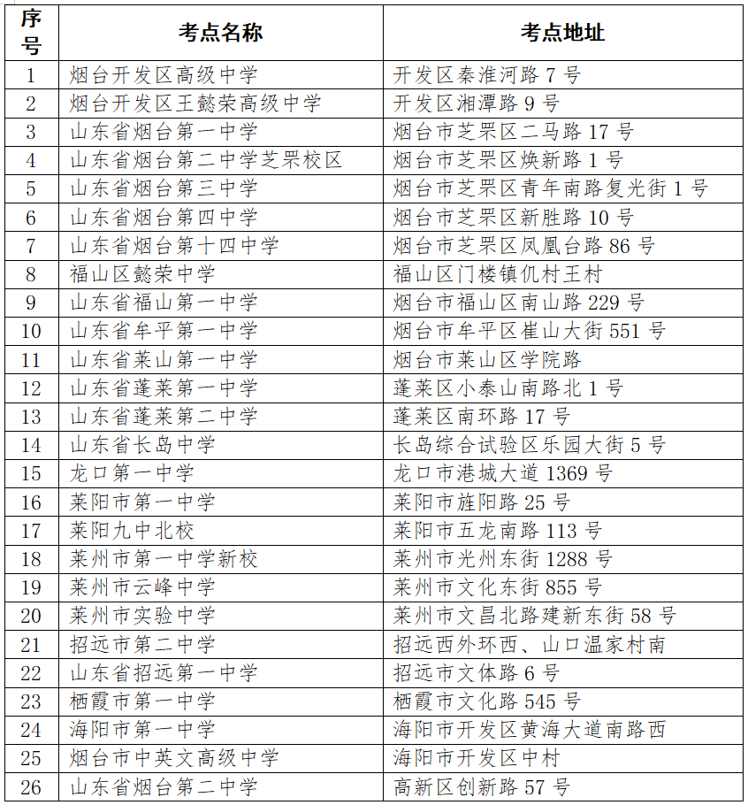 2024高考 | 山东省2024年高考16地市考点、考场分布图汇总 第30张 2024高考 | 山东省2024年高考16地市考点、考场分布图汇总 第30张