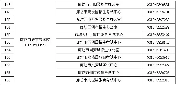 2024高考及对口升学文化考试咨询电话公布!省教育考试最新通知-第10张图片-四季读书网