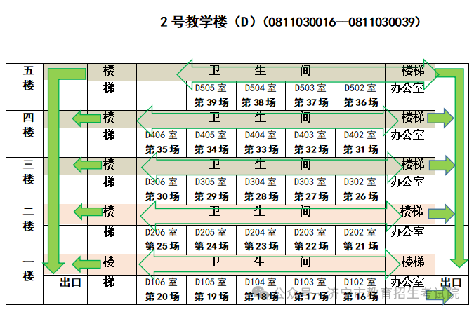 济宁市2024年夏季高考考点示意图及考场分布图公布 第9张 济宁市2024年夏季高考考点示意图及考场分布图公布 第9张