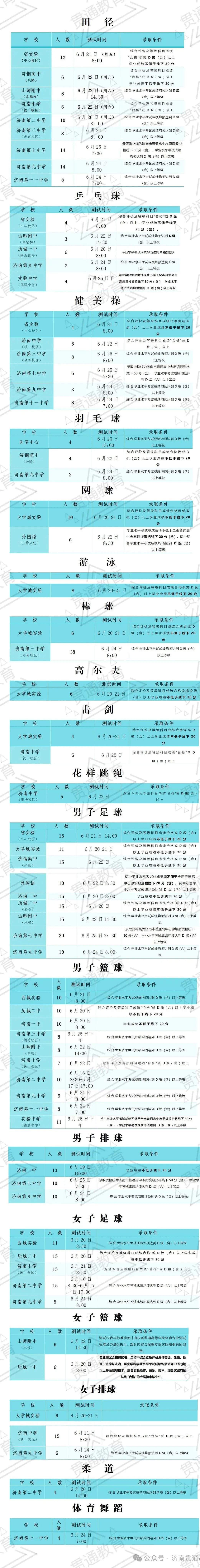中考体育特长生汇总! 第1张 中考体育特长生汇总! 第1张