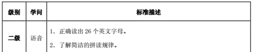 小学家长必看!英语新旧课本一对一深度解读!改版后,针对新变化,如何让孩子1小时速记200单词?-第24张图片-四季读书网